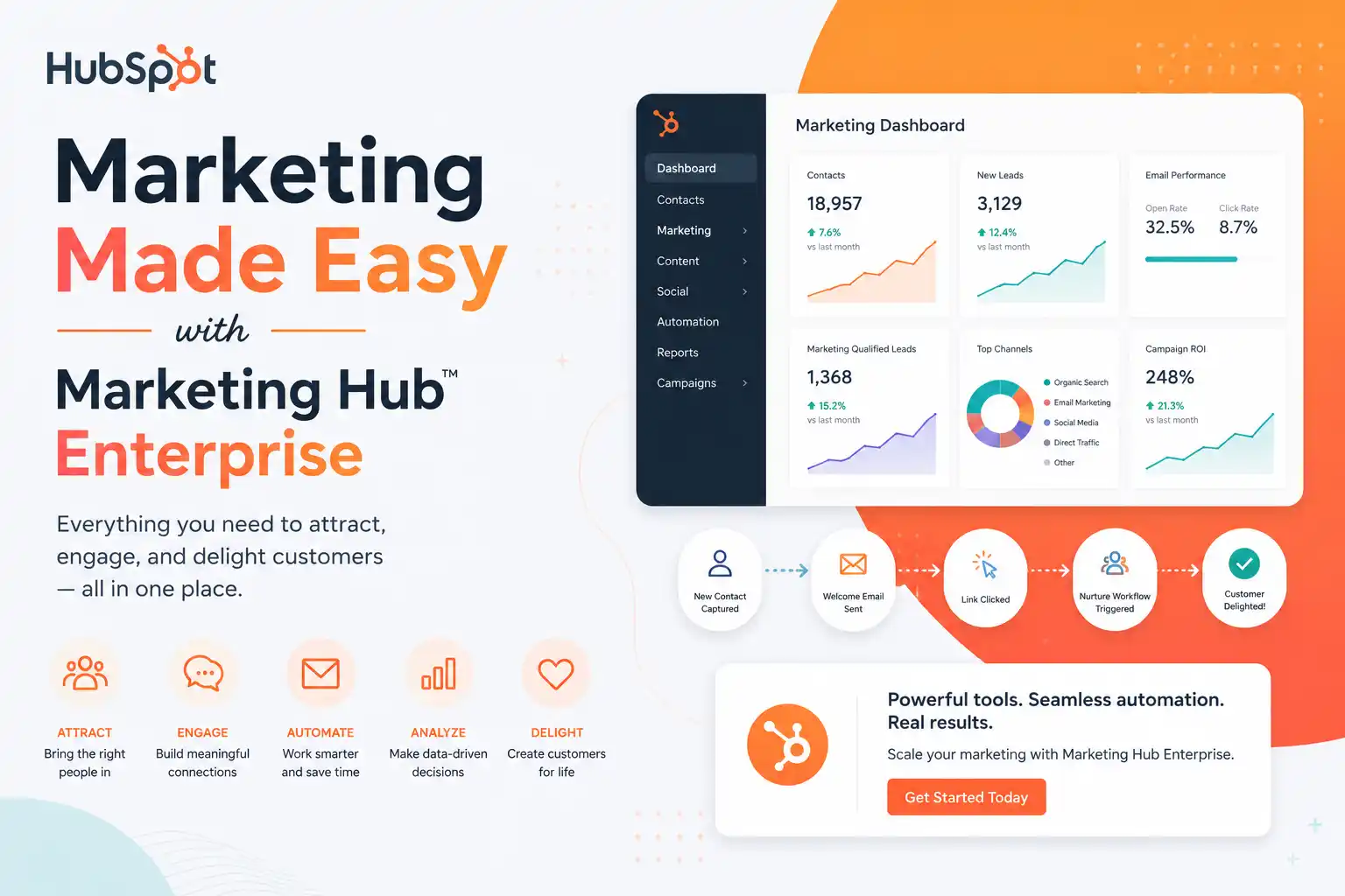 Marketing Made Easy with Marketing Hub Enterprise - Digital marketing