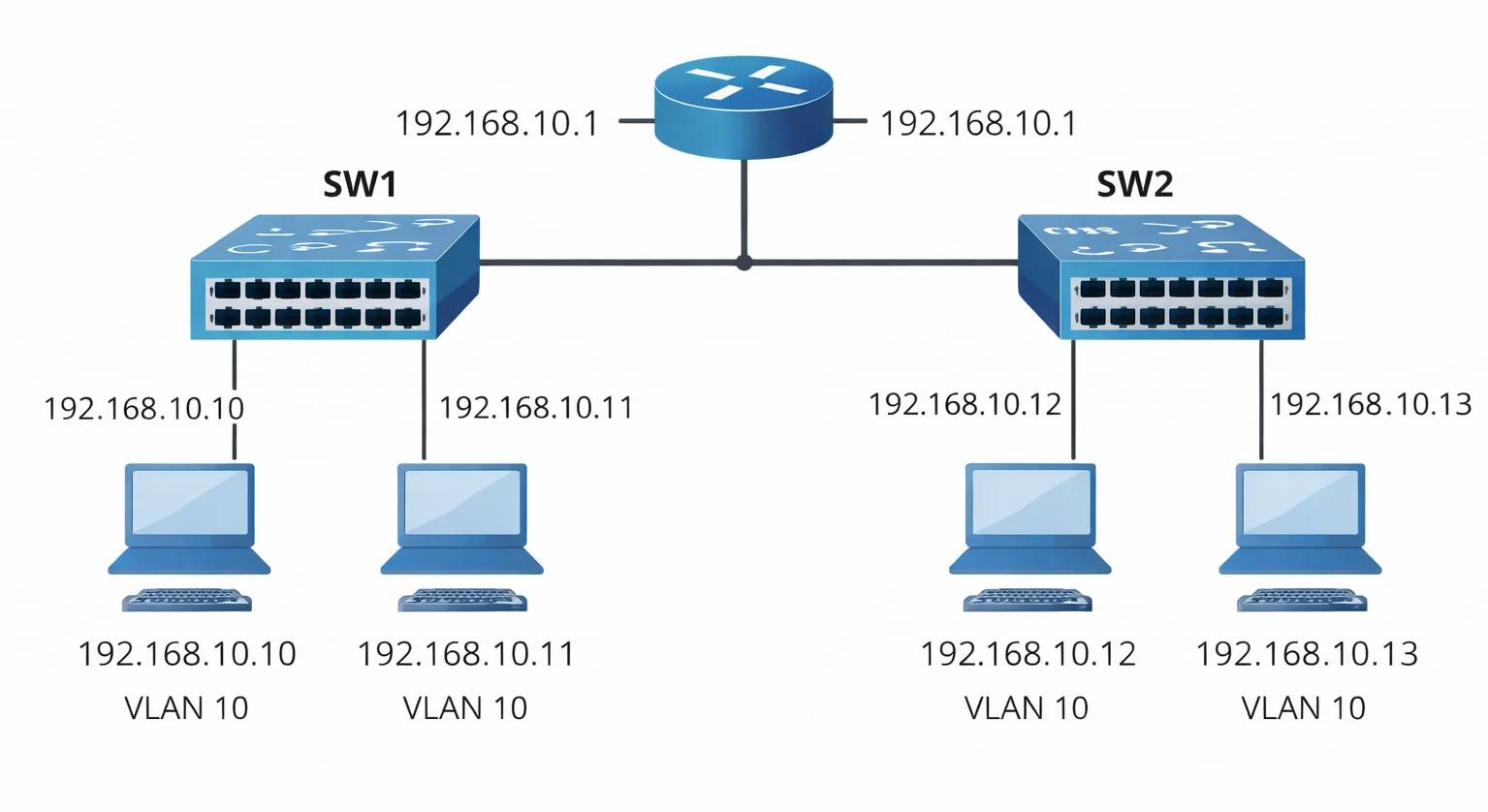Computers configured in the same VLAN