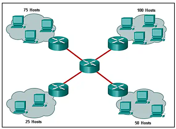 Subnetting exhibit 6