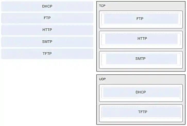 Application protocol matching