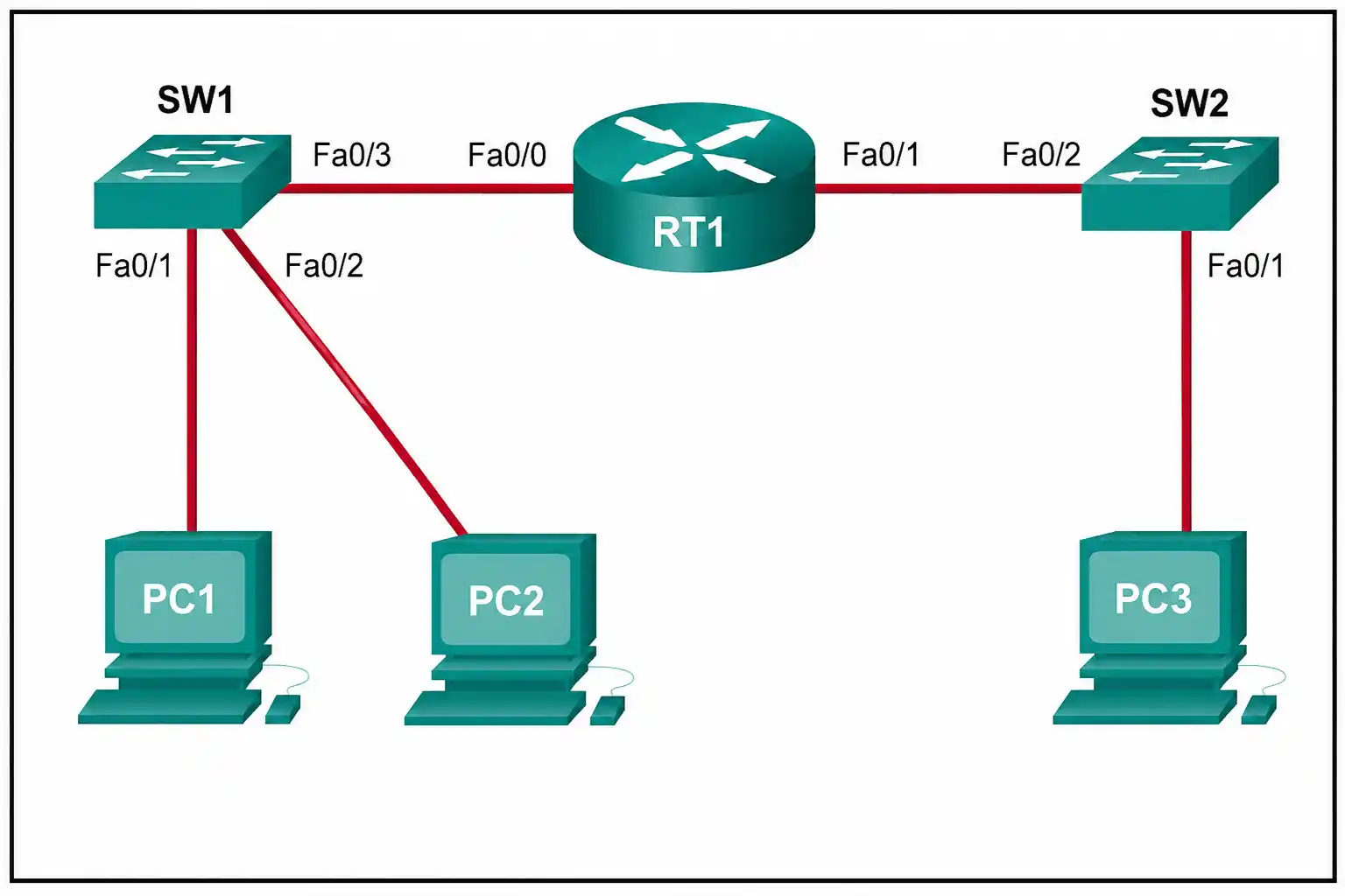 ARP request exhibit