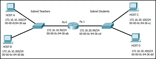 ARP topology exhibit