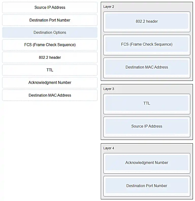Header field matching