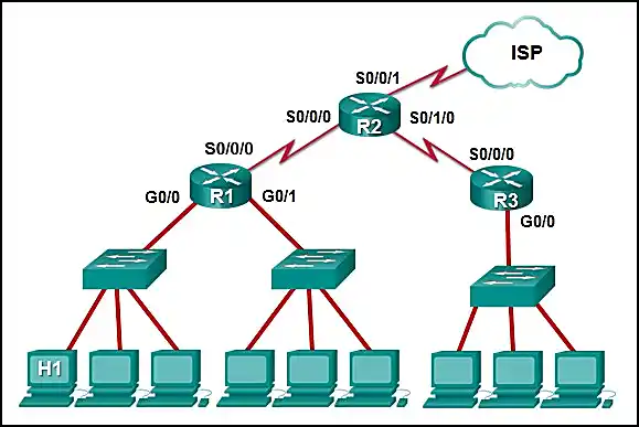 Default gateway exhibit