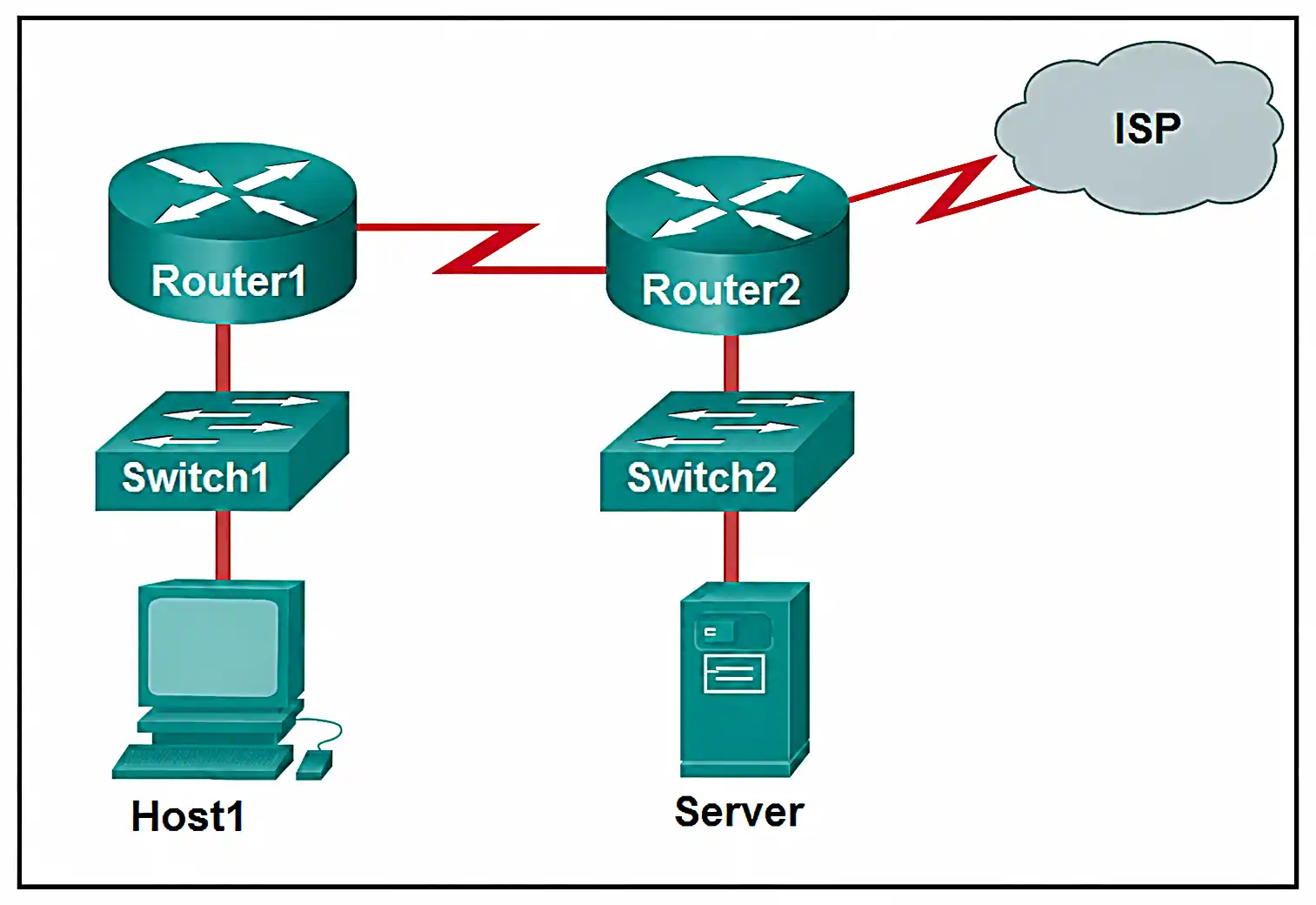 TCP/IP model exhibit