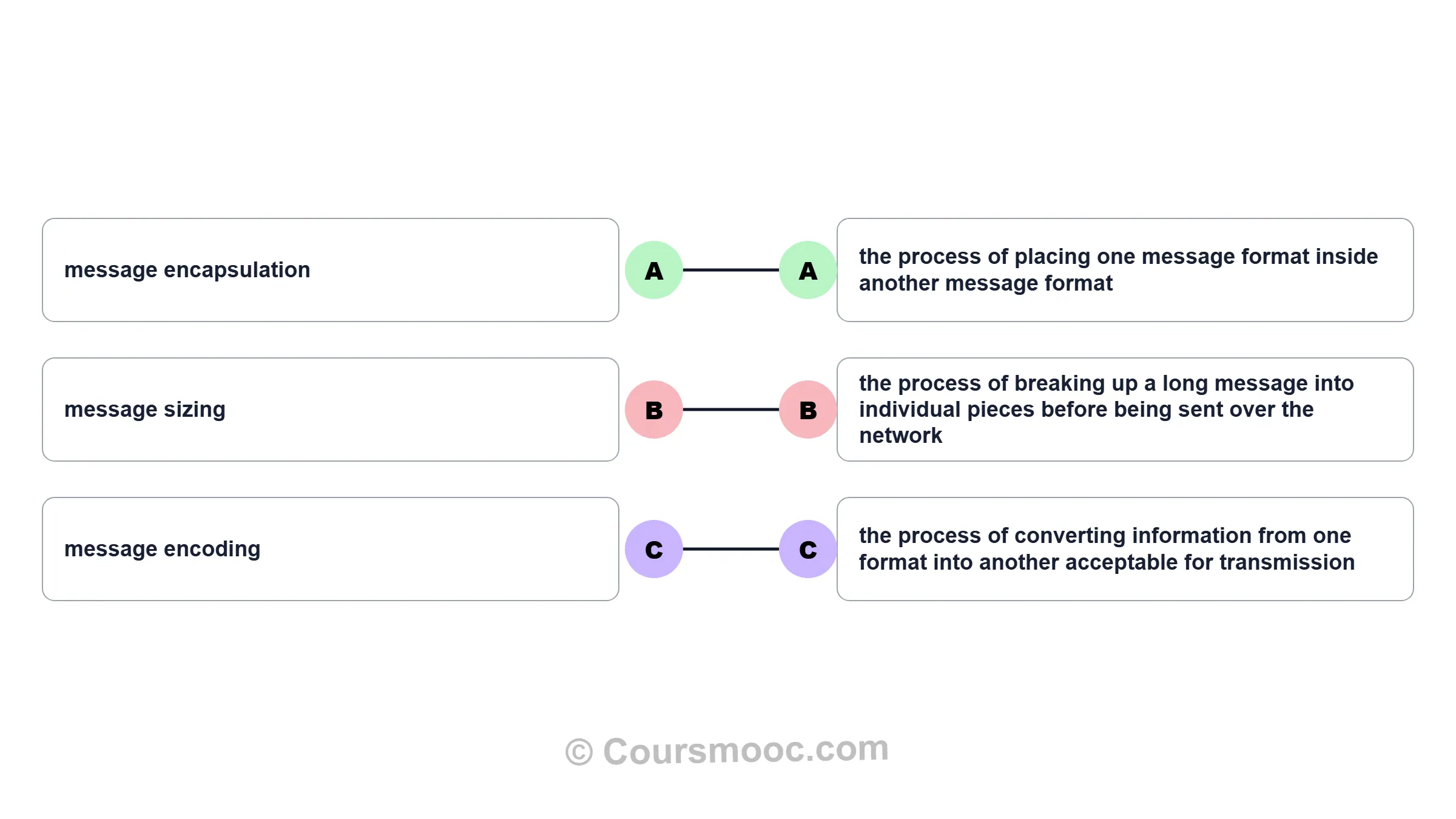 Term matching