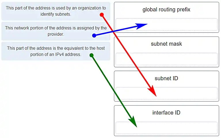 TCP/IP model exhibit