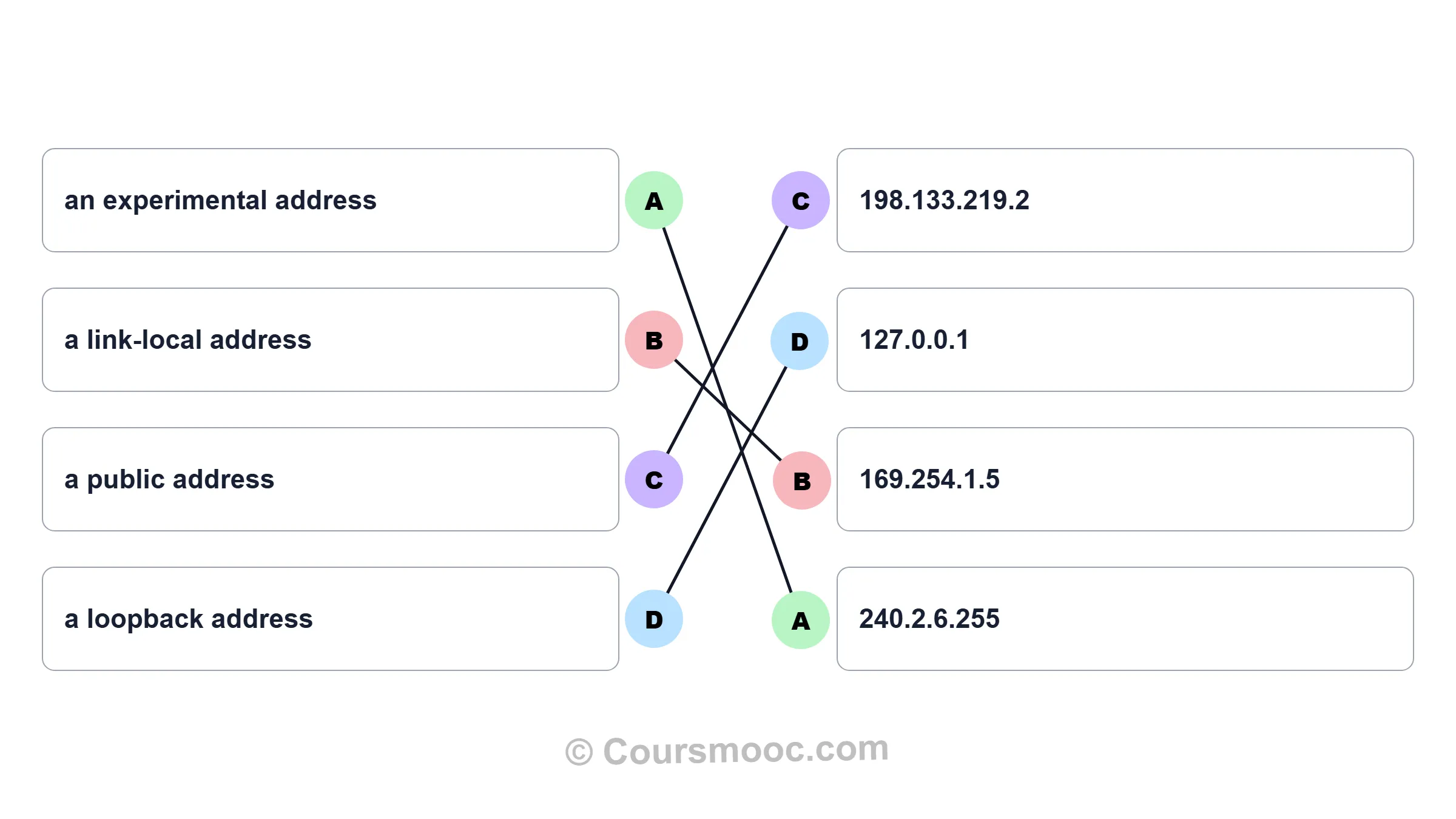 IP address matching