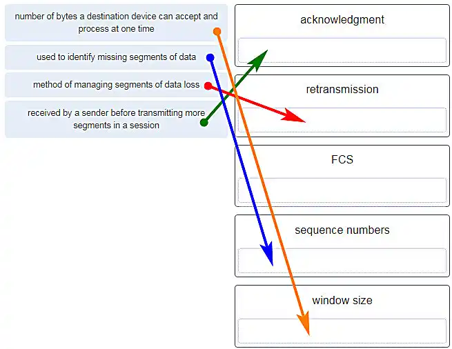 TCP mechanism matching