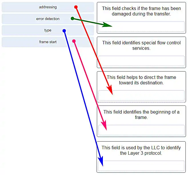 Frame field matching