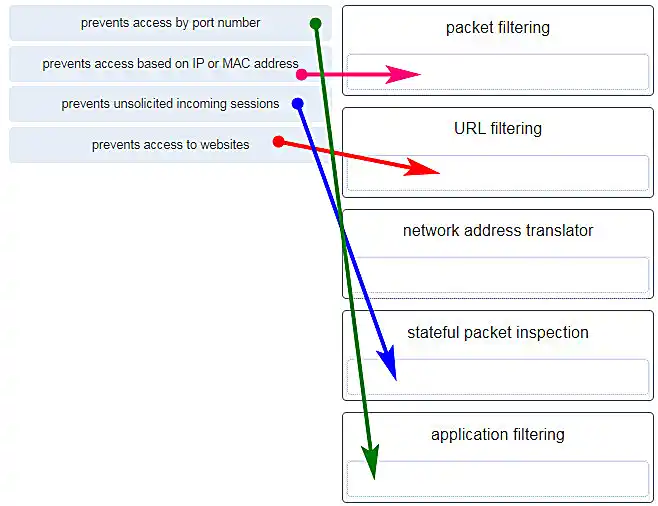 Firewall matching