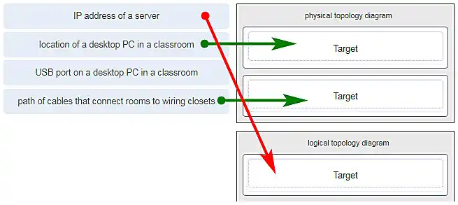 Topology diagram matching