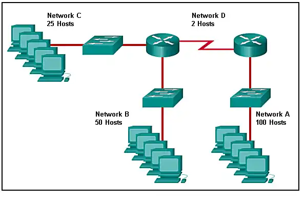 Subnetting exhibit