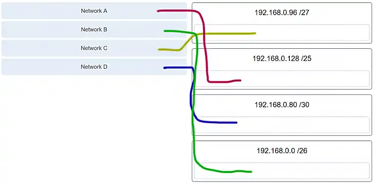 Subnetting options