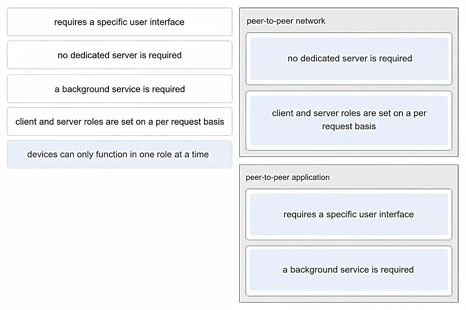 Network model matching