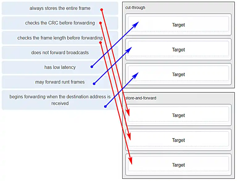TCP/IP model exhibit