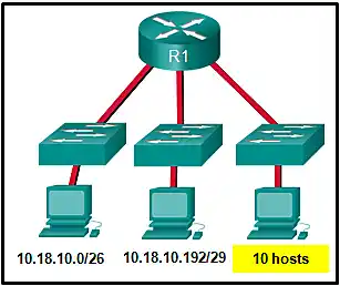 Subnetting exhibit 3