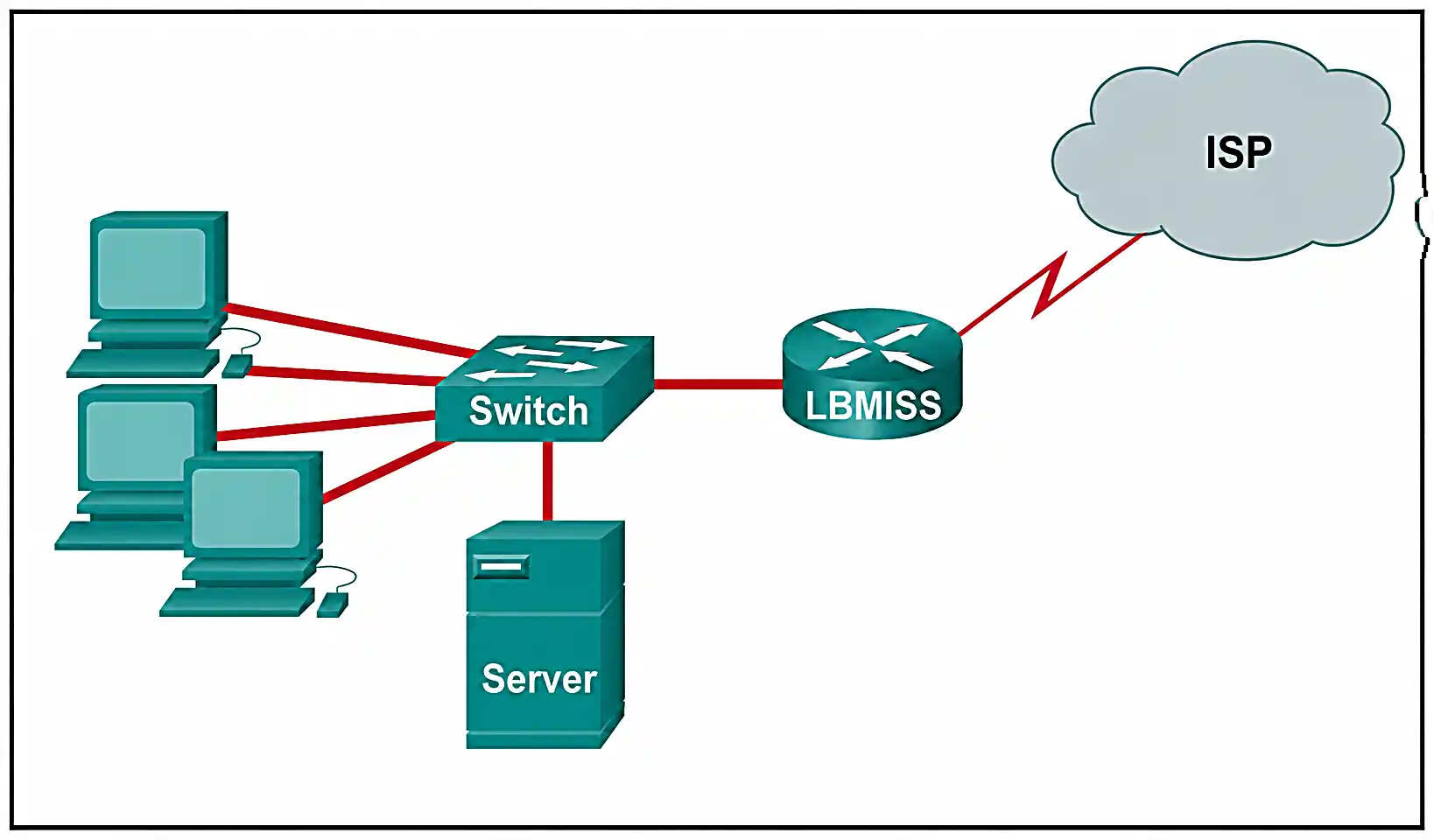 Subnetting exhibit 4