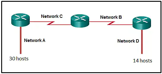 Subnetting exhibit 5