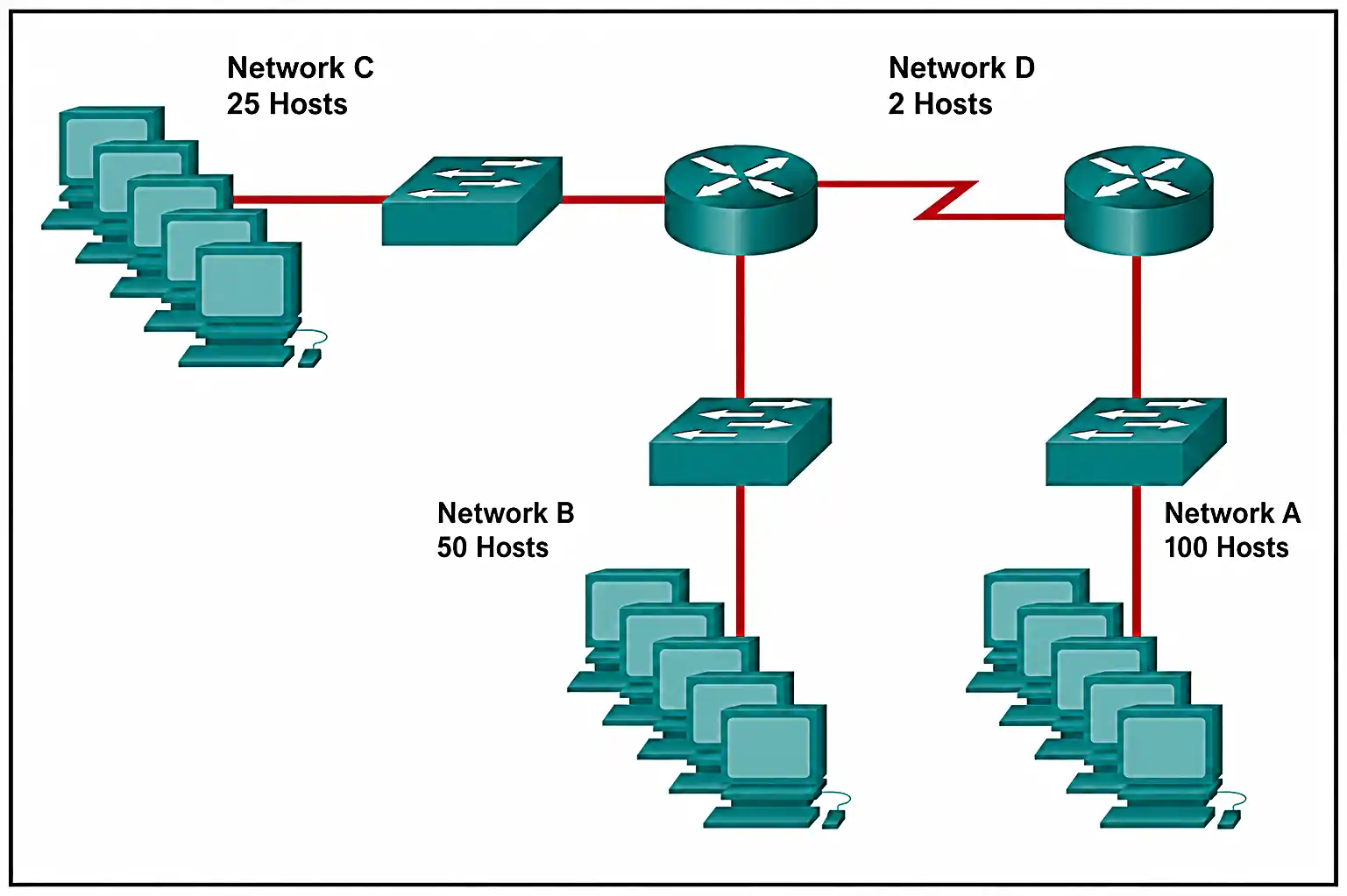 Subnetting exhibit 2