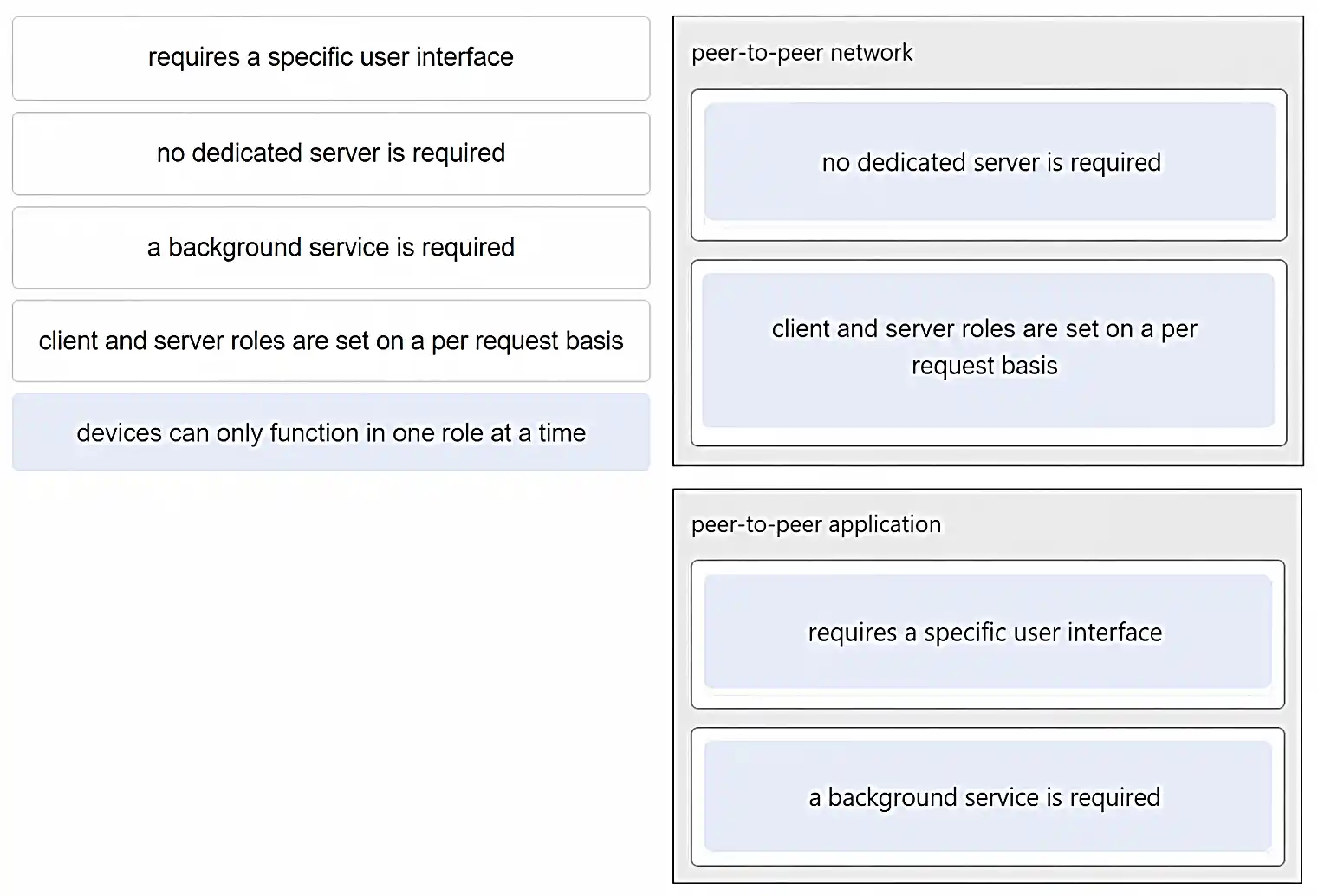 Subnetting exhibit 2