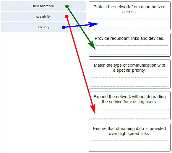 Network reliability matching