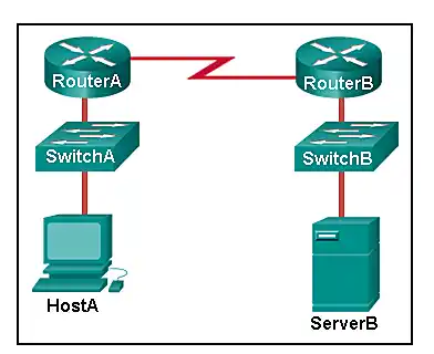 Network topology