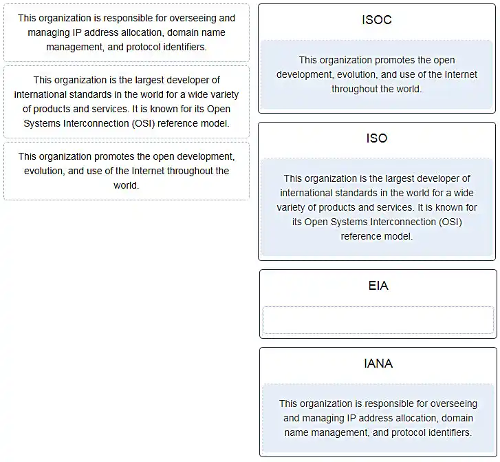 Standards organizations