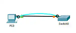 Switch0 SVI