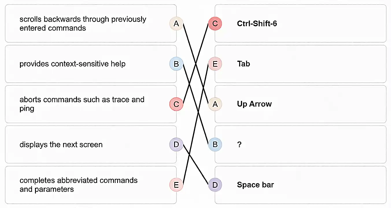CLI shortcuts