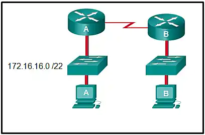 Broadcast address
