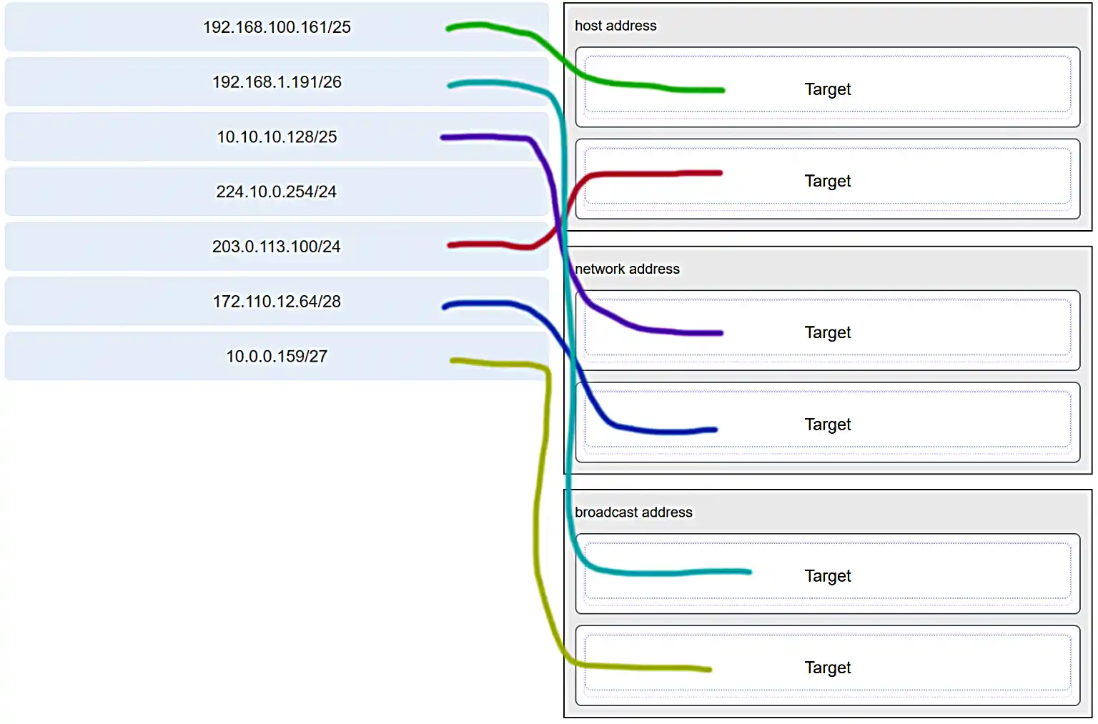 Address categories