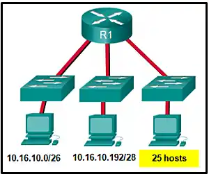 Subnet selection