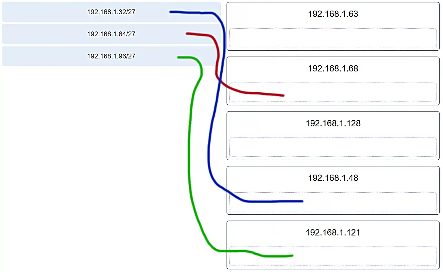 Subnet matching
