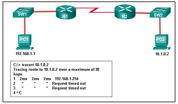 Tracert output