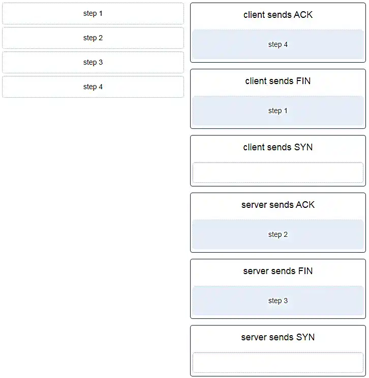 TCP termination
