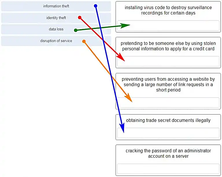 Threat matching