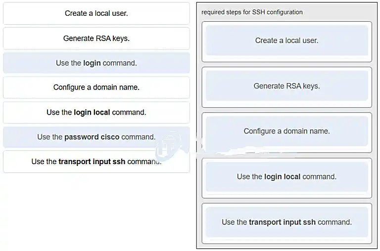 SSH configuration