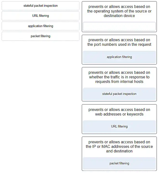 Firewall filtering