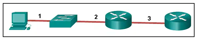 Devices connections