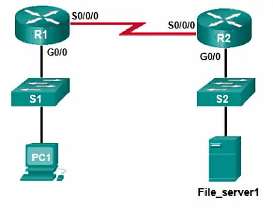 ARP topology