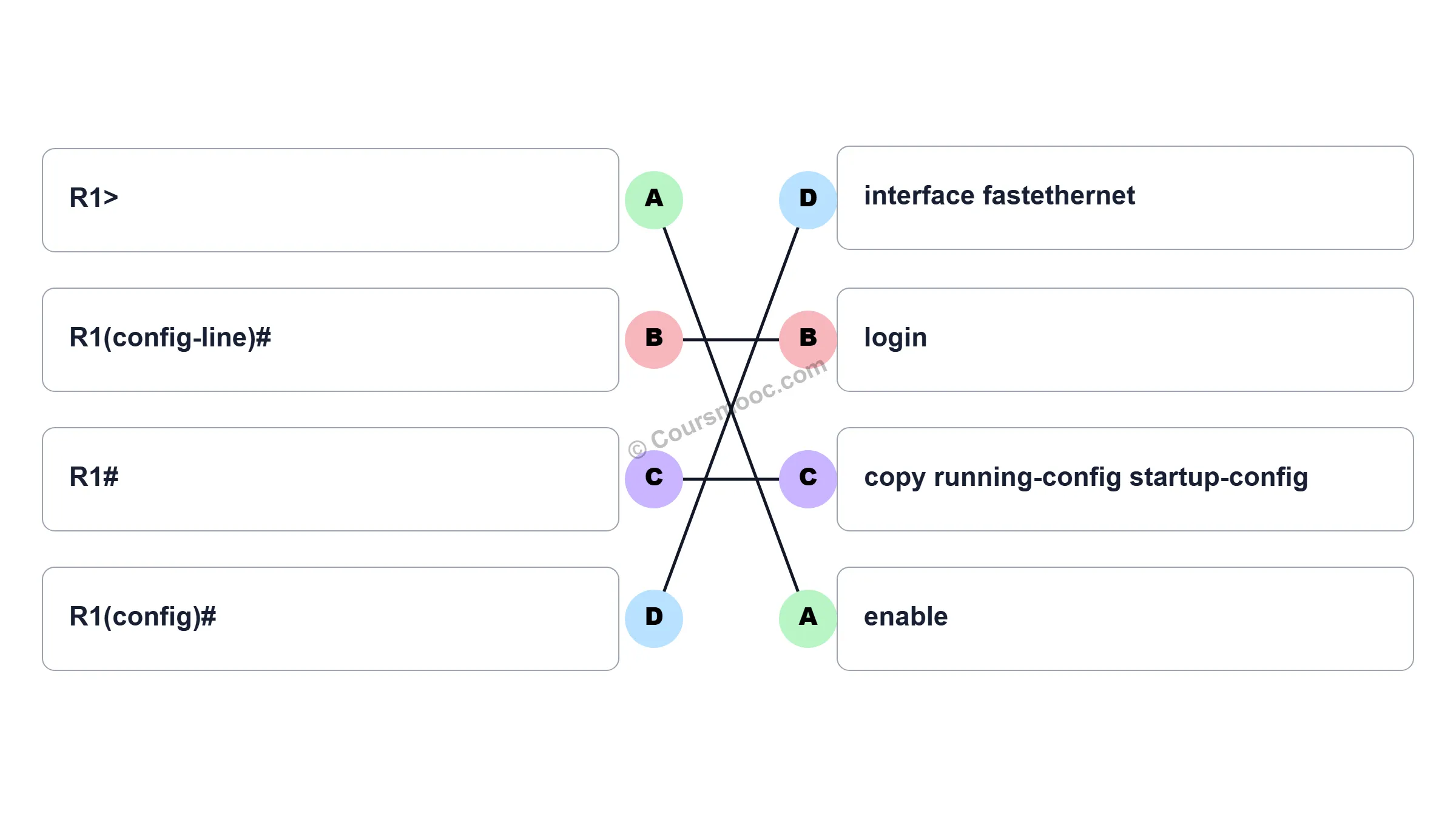 Config mode matching