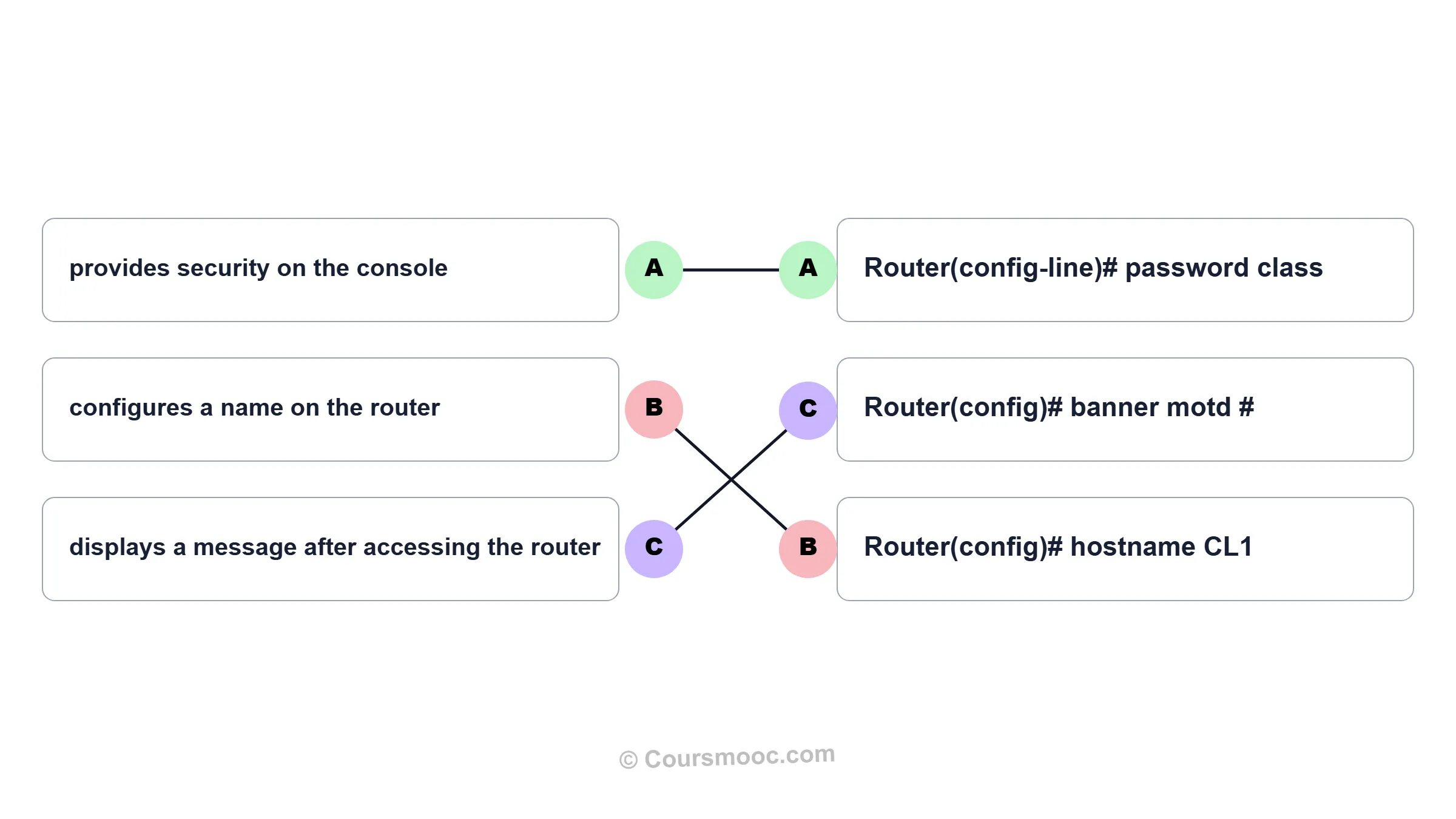 Command matching