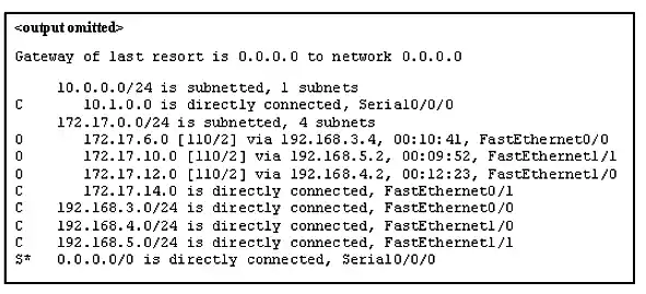 Routing table exhibit
