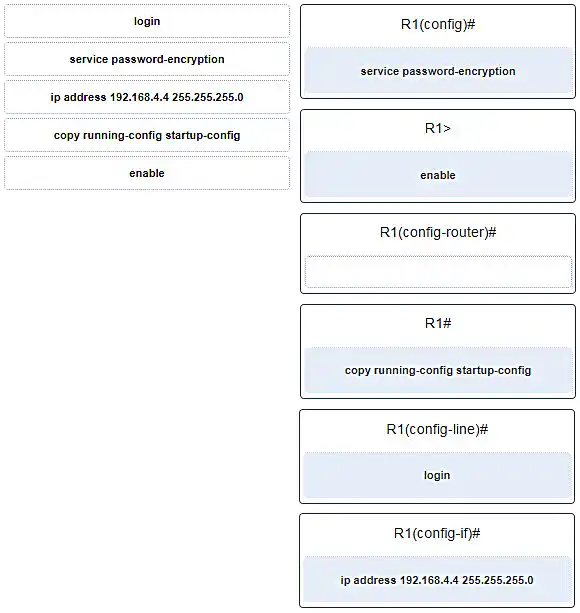 Command mode matching