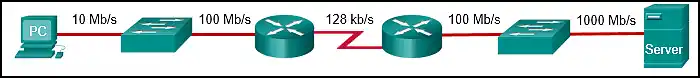 Throughput