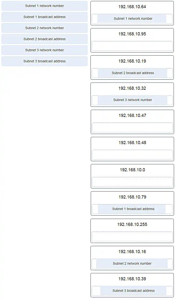 Subnet matching